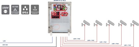 SWITCH POE 5-PORTOWY Z ZASILANIEM BUFOROWYM ATTE IPUPS-5-11-XL2 SWITCH POE 5-PORTOWY Z ZASILANIEM BUFOROWYM ATTE IPUPS-5-11-XL2