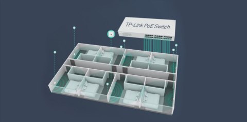 AP TP-LINK EAP115-Wall AP TP-LINK EAP115-Wall