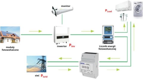 Licznik energii elektrycznej (MID) 3-Fazowy 230V,100A, Pomiar dwukierunkowy VCX Licznik energii elektrycznej (MID) 3-Fazowy 230V,100A, Pomiar dwukierunkowy VCX