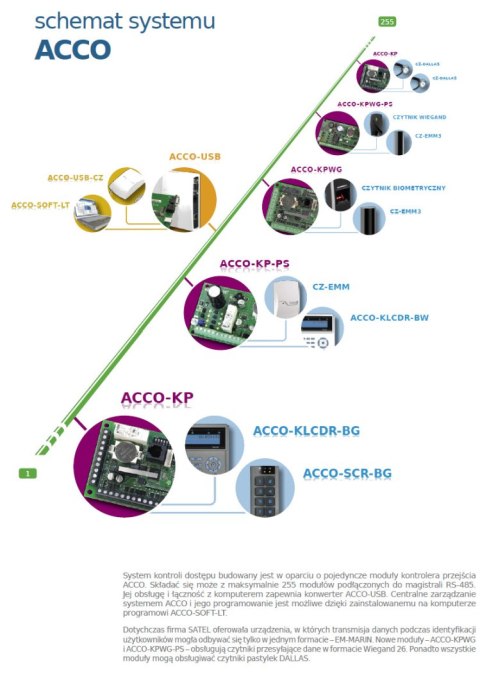 SATEL KONWERTER DANYCH RS-485/USB ACCO-USB SATEL KONWERTER DANYCH RS-485/USB ACCO-USB