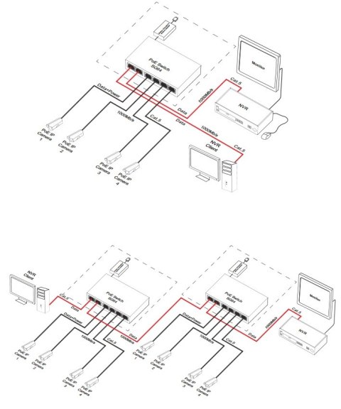 Switch 6-portowy SG64H z zasilaczem do 4 kamer IP w obudowie hermetycznej Switch 6-portowy SG64H z zasilaczem do 4 kamer IP w obudowie hermetycznej