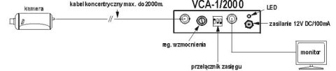 WZMACNIACZ WIDEO Z KOREKCJĄ VCA-1/2000 WZMACNIACZ WIDEO Z KOREKCJĄ VCA-1/2000
