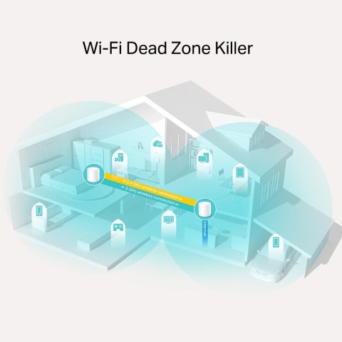 DOMOWY SYSTEM MESH WIFI TP-LINK Deco X20(2-pack) DOMOWY SYSTEM MESH WIFI TP-LINK Deco X20(2-pack)