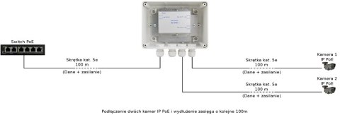 EXTENDER POE W OBUDOWIE HERMETYCZNEJ DO 2 KAMER IP Pulsar EXT-POE2H