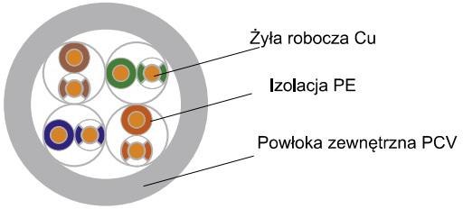 Budowa