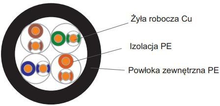 Budowa